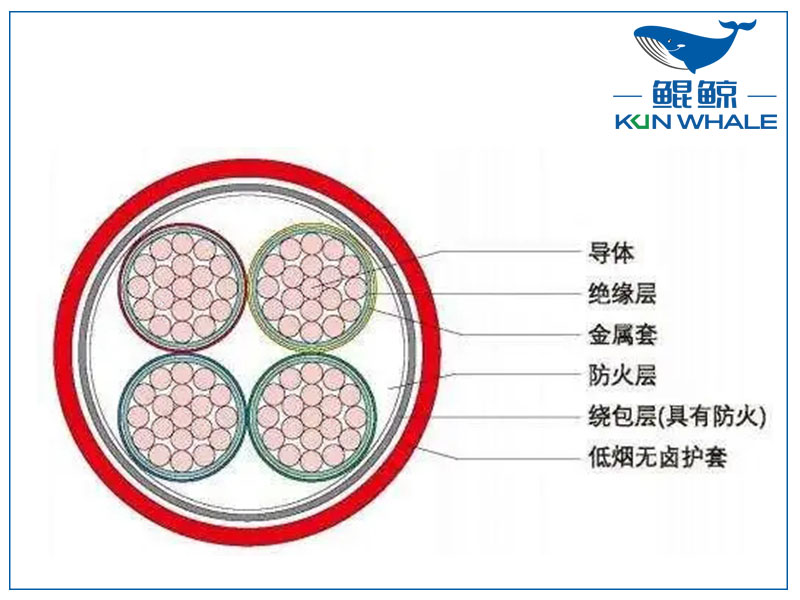 河南電纜廠BTLY隔離型無機(jī)礦物絕緣耐火電纜！柔軟性好！