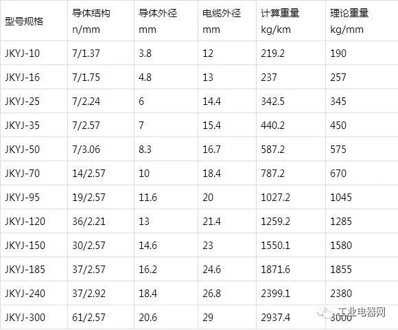 銅芯、軟銅芯聚乙烯絕緣架空電纜JKY、JKYJ、JKTRY、JKTRYJ型